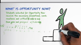 What is Opportunity Now Here are some FAQs [upl. by Guy95]