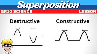 Superposition Principle Grade 10 [upl. by Lussier]