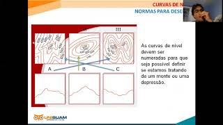 Topografia  Altimetria  Curvas de Nível  Aula [upl. by Eelano]