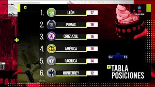 Tabla de posiciones jornada 8 Liga Mx  Adrenalina [upl. by Aneekal]