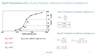 Numerical on Sieve Size Analysis Plotting Semi Log Graph ParticleSize Distribution Curve [upl. by Eybba865]