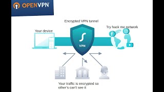 tryhackme vpn connection tutorial [upl. by Collete525]