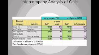 Statement of Cash Flows Theory Lecture [upl. by Ruffi]