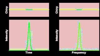 Propagation of a fundamental soliton in an optical fiber [upl. by Ijies]