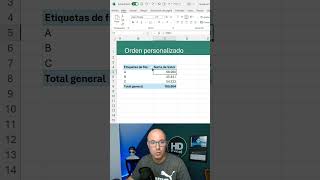 ✅ ORDEN PERSONALIZADO EN UNA TABLA DINÁMICA en excel exceltips exceltutorial [upl. by Lombardi599]