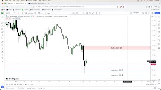 EURUSD Analysis Today ICT Concepts  7 August 2024 [upl. by Mark]