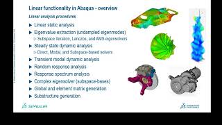 ABAQUS 2021 Updates  Aventec [upl. by Dex917]