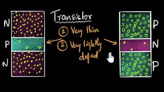 Transistor working  Class 12 India  Physics  Khan Academy [upl. by Labaw92]