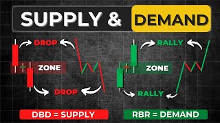 Supply and Demand Forex  Rally base Rally supply demand  Explained [upl. by Nyre]