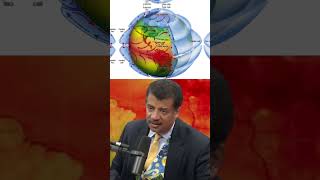 Earths Climate Secrets Equators Rain and Deserts Desolation  Neil deGrasse Tyson  Part 2  JRE [upl. by Enayd48]