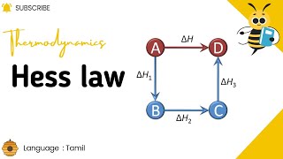 Thermodynamics  Hess law  Part 14 [upl. by Debee]