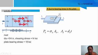 SIMPLE STRESS 2 Axial Shearing and Bearing Stresses [upl. by Ycnej]