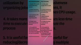 difference between multiprogramming and multitasking operating system operatingsystemshortsviral [upl. by Assiruam]