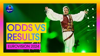 Eurovision 2024 Odds vs Results [upl. by Andi]