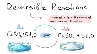 Reversible vs Irreversible Changes [upl. by Llertac]