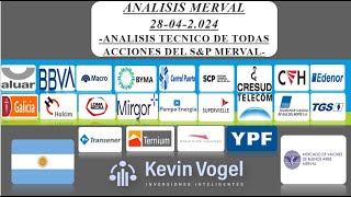 Analisis semanal SampP Merval semana del 28042024 Fines de Abril en bolsa Argentina [upl. by Idisahc337]