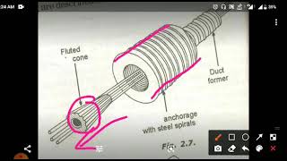 14 System of Prestressing Part1 [upl. by Retluoc]