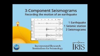 3component Seismograms—Capturing the motion of an earthquake Educational [upl. by Bradstreet]