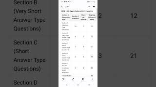 CBSE  Pattern and Weightage of Class 10 Science CBSE Board Exam in 2025  cbse exam  sci [upl. by Enimsaj832]