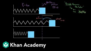 Intuition about simple harmonic oscillators  Physics  Khan Academy [upl. by Loziram]