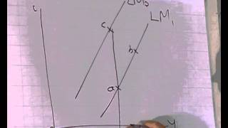 Shifts of a LM Curve [upl. by Kania262]