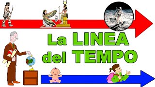 🦖➡➡➡👨‍🚀 La LINEA del TEMPO 🕒⌛ Lezione di STORIA per la Scuola Primaria [upl. by Hamid120]