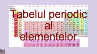 Tabelul periodic al elementelor  tabelul lui Mendeleev [upl. by Coleville]