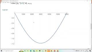 Shear force bending moment and deflection plot of the beam in Mathematica [upl. by Garling202]