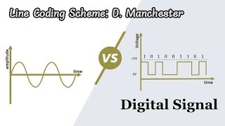 Line Coding Scheme MLT3 [upl. by Ehcnalb]