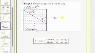 Introduction to Linear Functions and Slope L101 [upl. by Nicko]