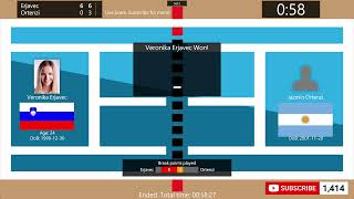 Veronika Erjavec vs Jazmin Ortenzi  Tennis Score Live  WTA Cali Open [upl. by Ynaffik771]