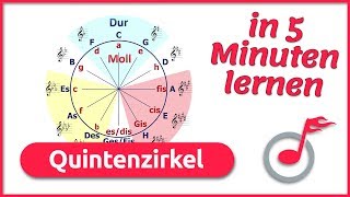 QUINTENZIRKEL in 5 Minuten EINFACH erklärt  music2me [upl. by Halley505]