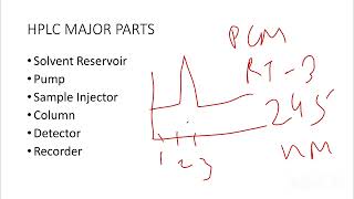 Brief about High Performance Liquid Chromatography HPLC [upl. by Ellessig]