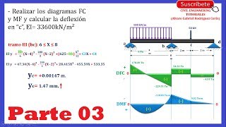 Método doble integración en Vigas Hiperestáticas  Diagrama de Momento y Cortante  Ejer 02 33 [upl. by Niwle]