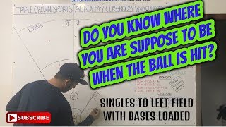 Defensive Positioning With Bases Loaded [upl. by Aeriel]