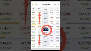 option chain में itm atm otm क्या होता है shorts trading cheat strategy [upl. by Eirrac]