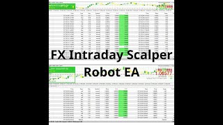 FX Intraday Scalper Robot EA V30 Mt4 [upl. by Atiral]