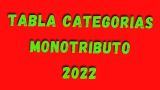 🔥MONOTRIBUTO 2022  NUEVA TABLA de CATEGORIAS MONOTRIBUTO noticiasafip [upl. by Culosio]