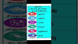 பெண்கள் மூலமாக வரப்போகும் அதிசயம்  dhanusu rasipalan 2024  Aameegkkathigal [upl. by Greysun]