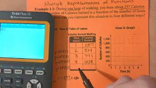 Multiple Representations of Functions Example 1 [upl. by Zwiebel]