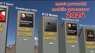 most powerful mobile processor 2024 [upl. by Galen291]