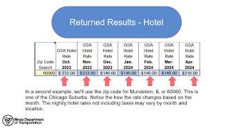 Using the Hotel and Per Diem Rate Lookup Tool BSPE Version [upl. by Annatsirhc786]