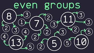 The Even Groups Problem in Python [upl. by Skyla827]