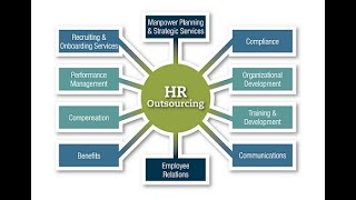 Outsourcing the HR Function [upl. by Richer]