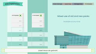 Revolutionaire Energreen thuisbatterij [upl. by Pape]