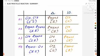 Pericyclic ReactionElectrocyclic ReactionPart5 Summary Of Electrocyclic ReactionKannada [upl. by Nivej969]