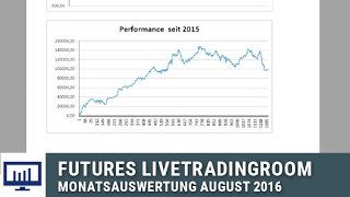 tradAc  FUTURES Livetradingroom Monatsauswertung August 2016 [upl. by Eniksre551]