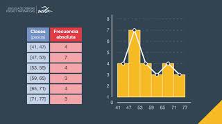 Gráficos estadísticos Datos agrupados Lenguaje cuantitativo  Udla en línea [upl. by Thor]