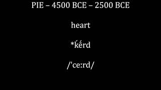 Ewolucja polskich wyrazów 3500 r pne do teraz  Evolution of Polish words 3500 BCE to now [upl. by Leahsim]