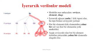 Verilənlər bazası anlayışı və Accessə giriş [upl. by Katharina]